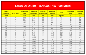 Tabla De Datos Tecnicos Thw-90-Mm2 Indeco Tabla De Cables Thw-90-Mm2 Indeco Tabla De Conductores Electricos Indeco Thw-90-Mm2-PERU
